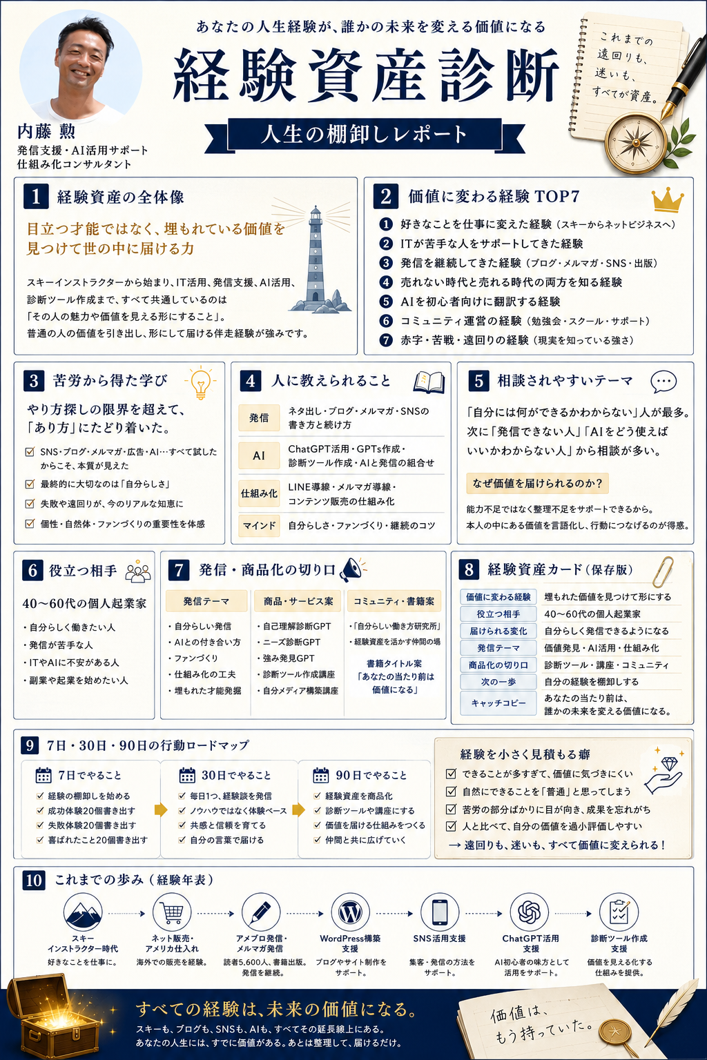 経験資産診断の画像サンプル